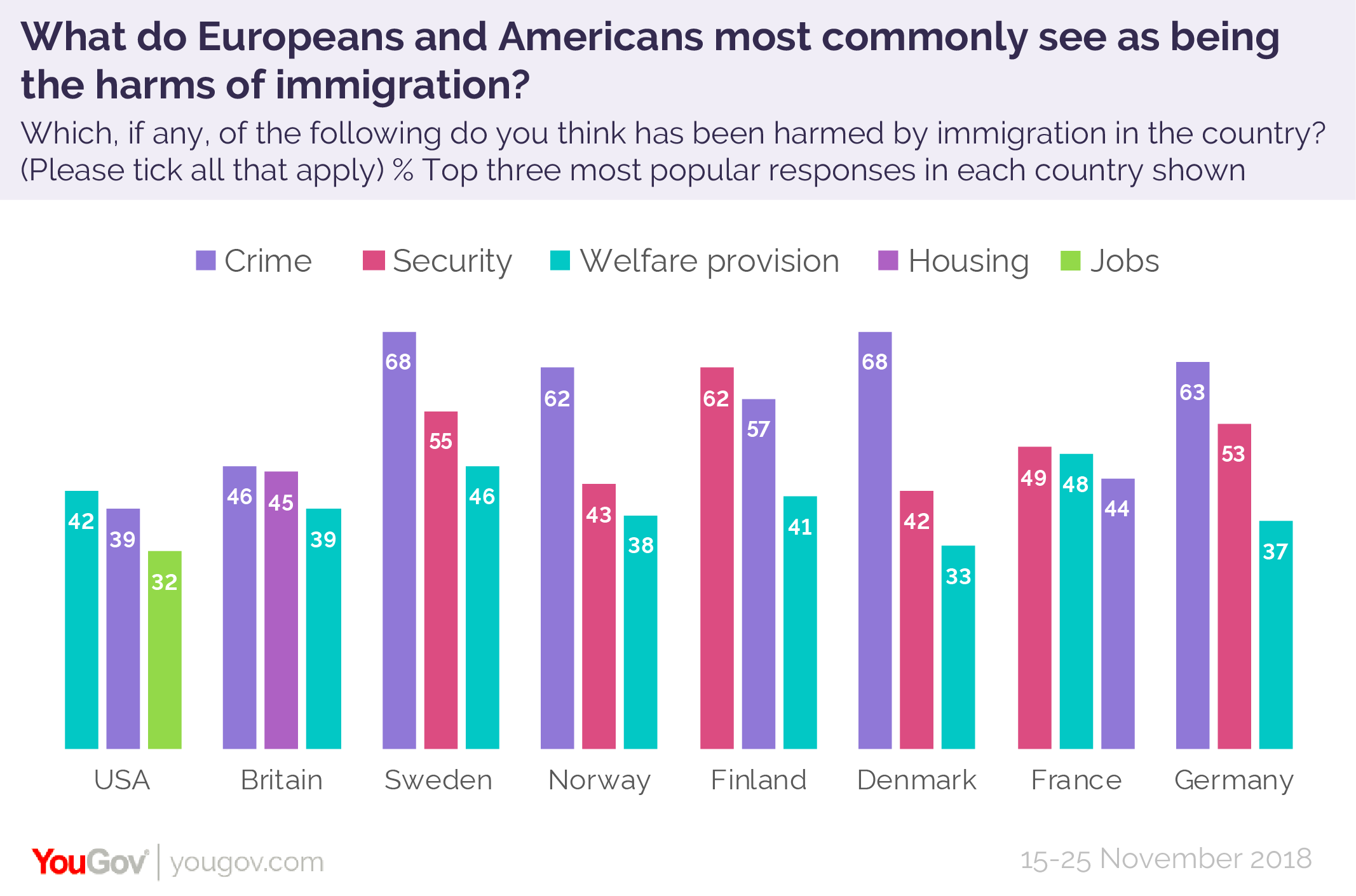 Whats The Impact Of Immigration According To Europeans And Americans